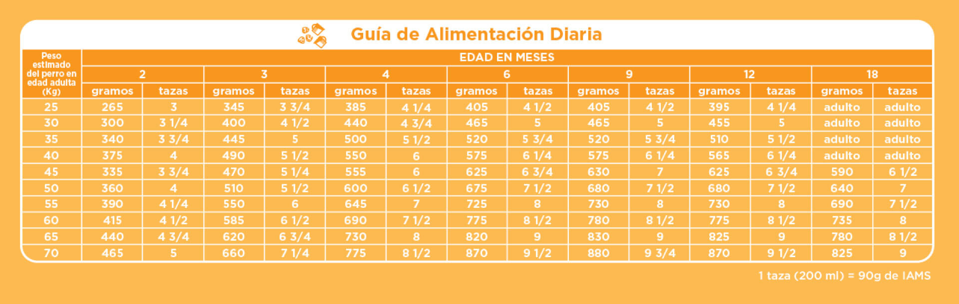 feeding guideline