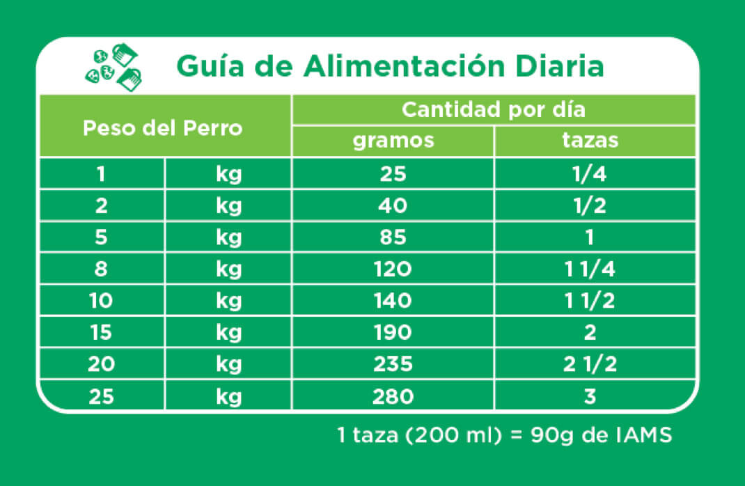 Feeding Guideline